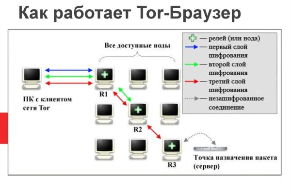 Kraken darknet market ссылка