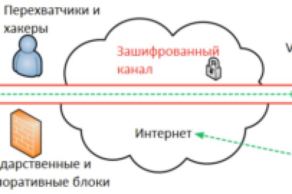 Кракен площадка даркнет